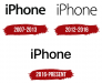 Apple ID For Sell